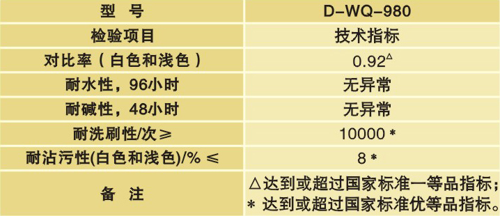 溶剂型外墙涂料